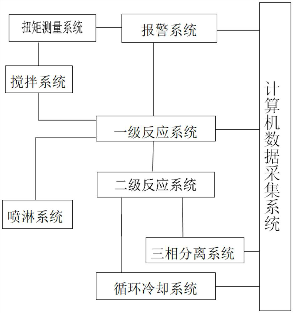 Two-stage continuous natural gas hydrate preparation system based on torque measurement