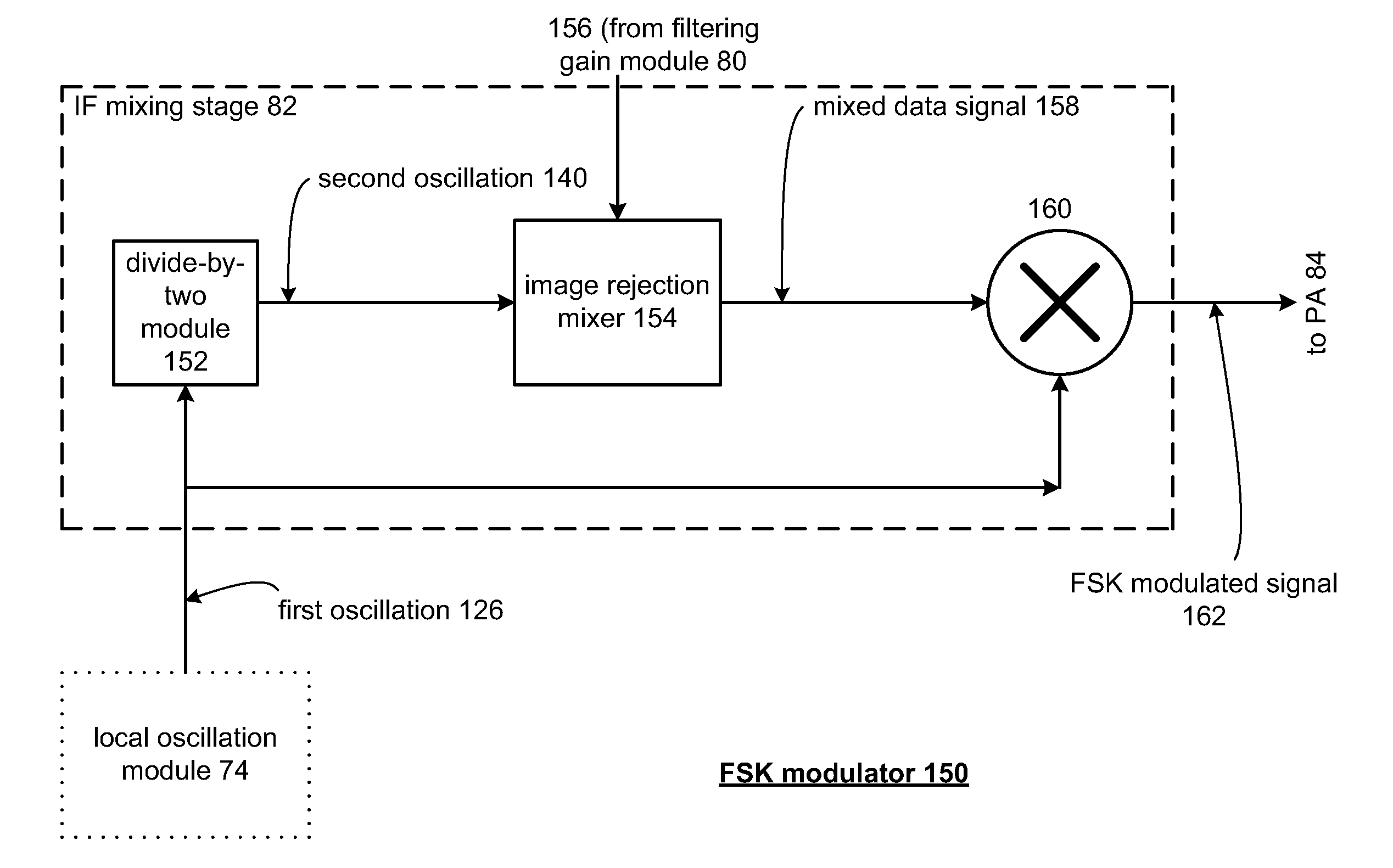 Frequency shift keying modulator and applications thereof