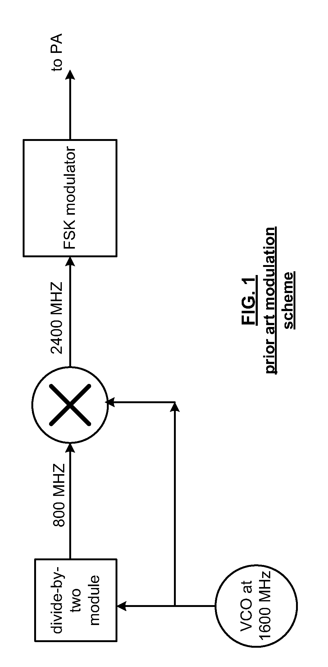 Frequency shift keying modulator and applications thereof