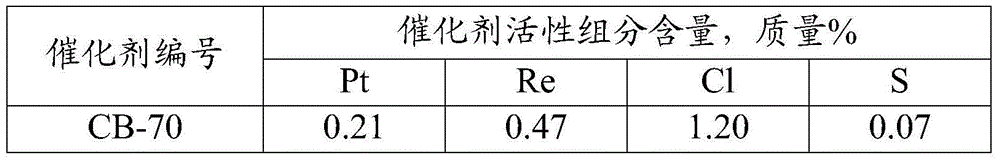 Semi-regenerative catalytic reforming method