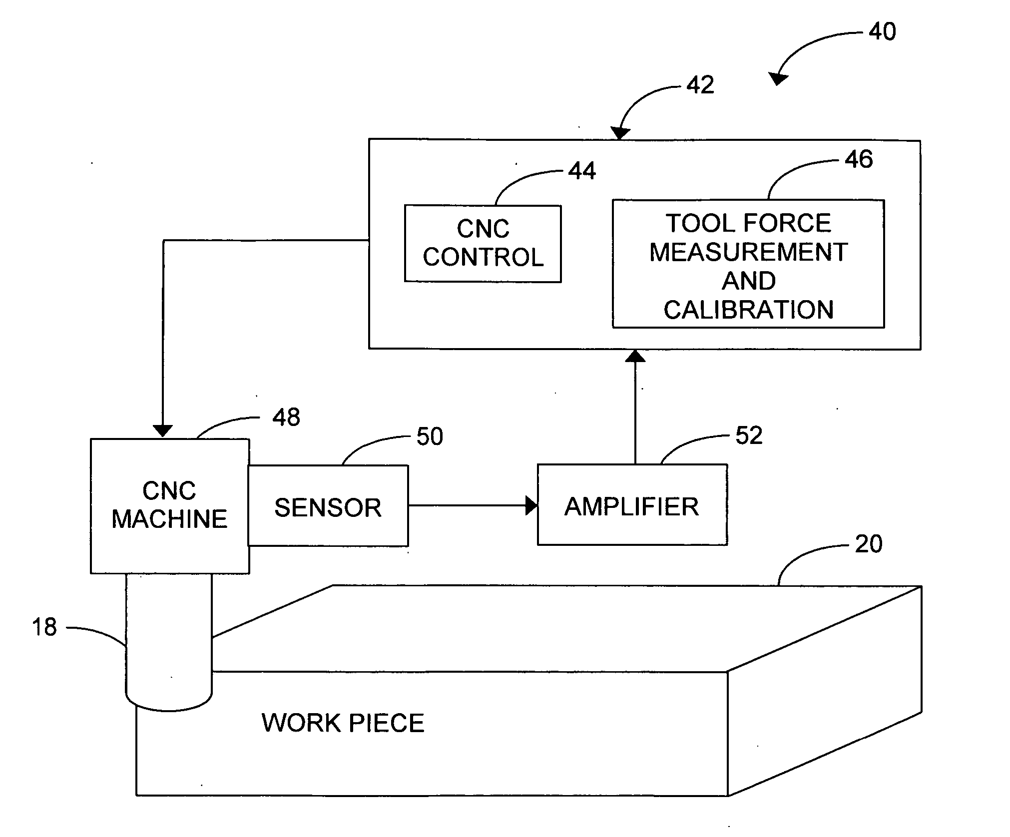 Sensor-based measurement of tool forces and machining process model parameters