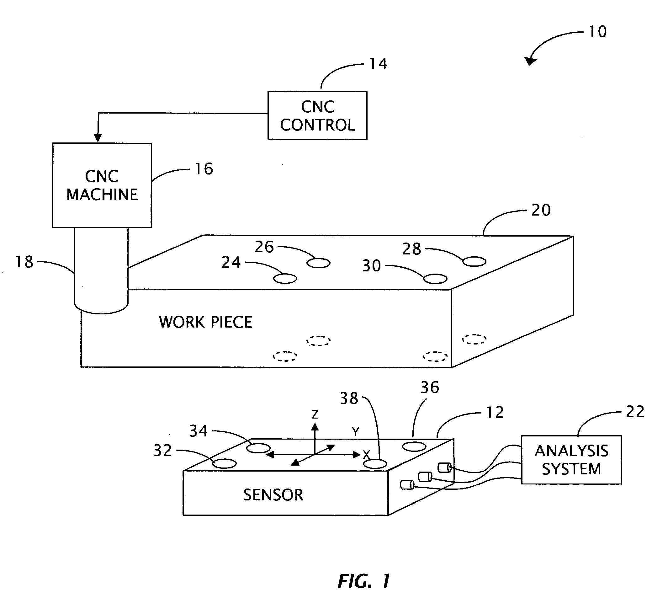 Sensor-based measurement of tool forces and machining process model parameters