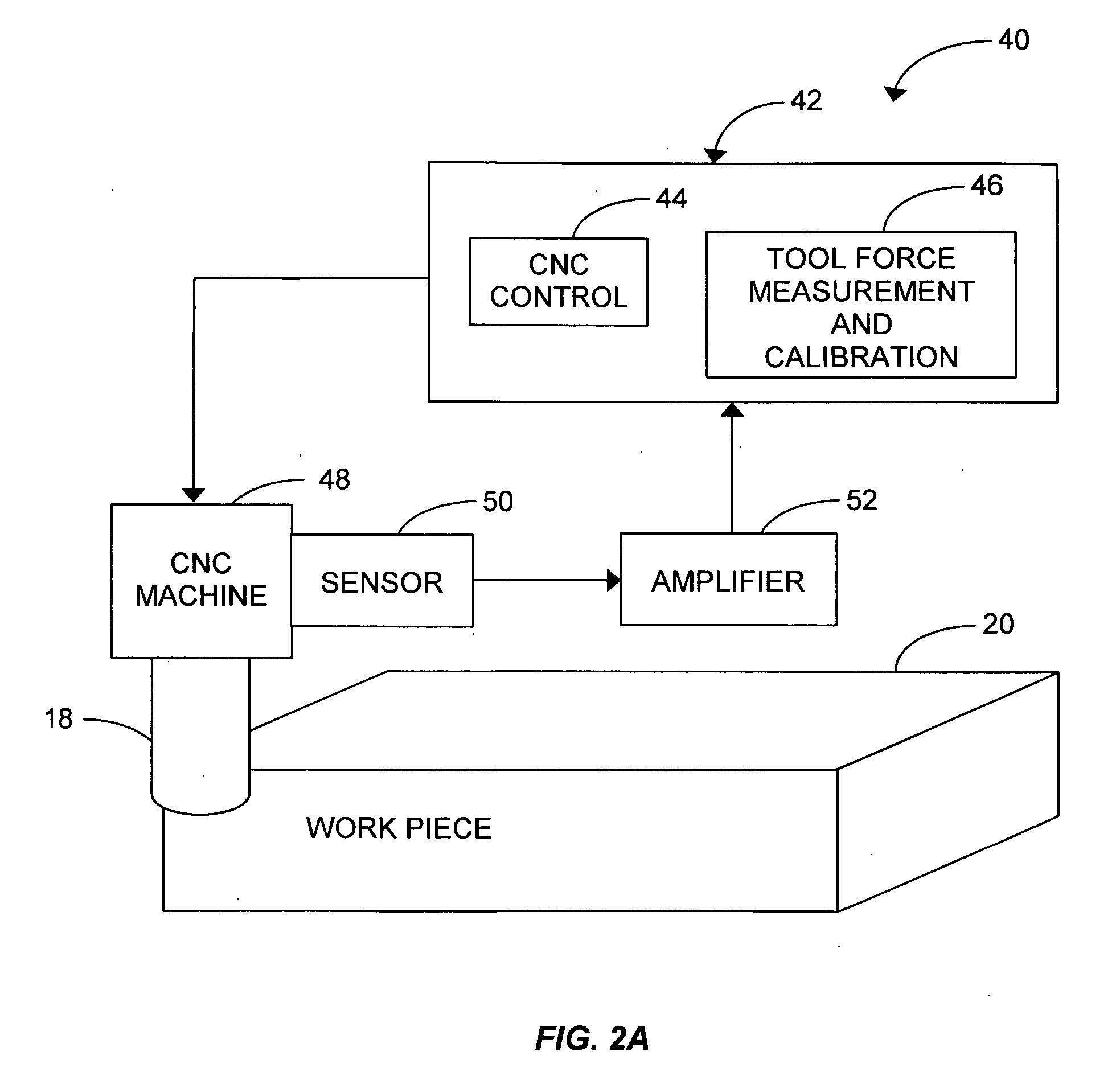 Sensor-based measurement of tool forces and machining process model parameters