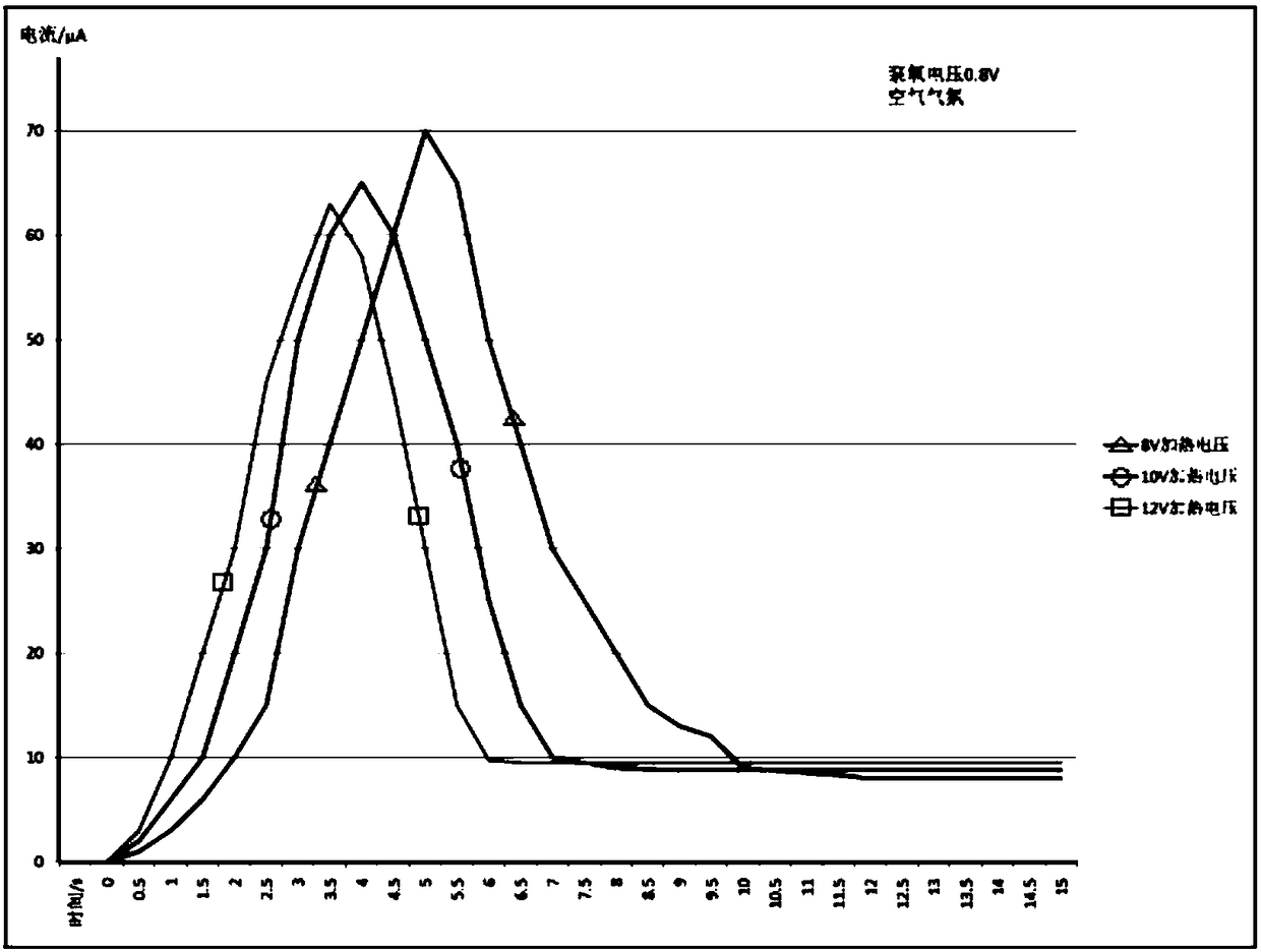 Oxygen concentration detection sensor for oxygenerator