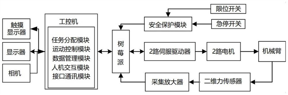 Plane rehabilitation mirror image robot control system and training mode implementation method