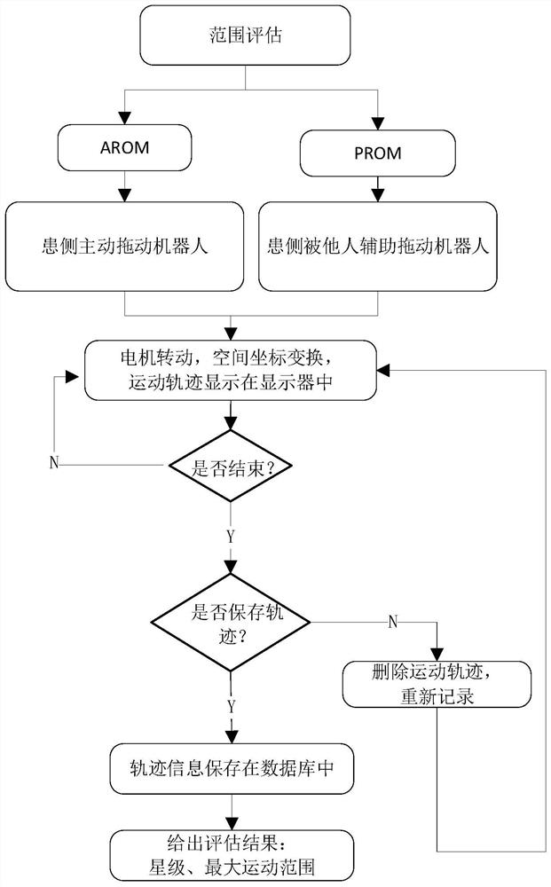 Plane rehabilitation mirror image robot control system and training mode implementation method