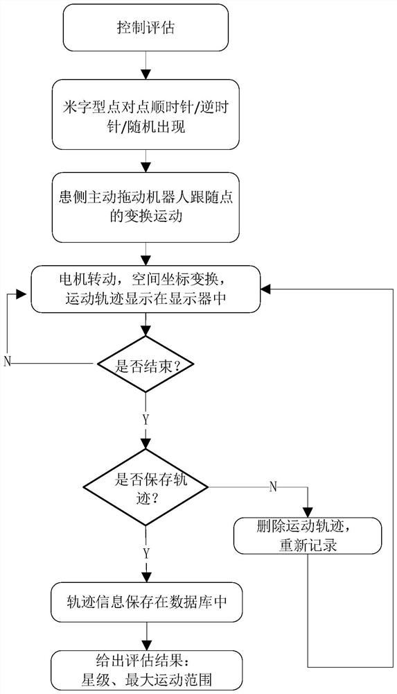 Plane rehabilitation mirror image robot control system and training mode implementation method