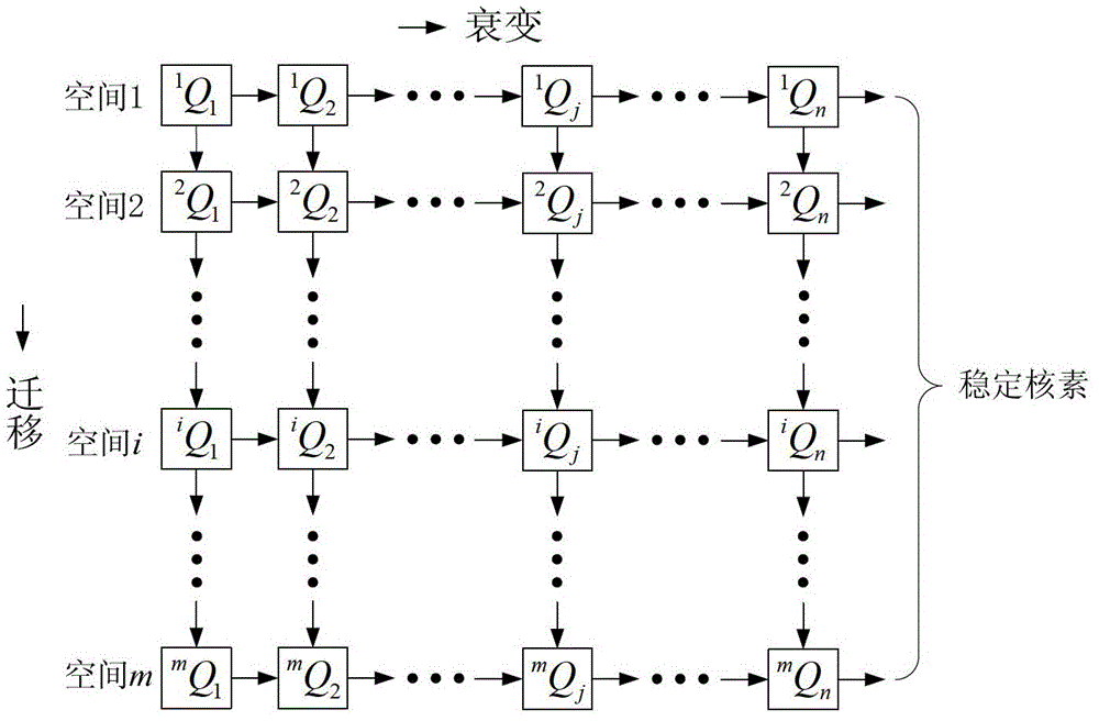 Evaluation Method for Spatial Activity Concentration of Airborne Radioactive Material Sources in Nuclear Power Plants