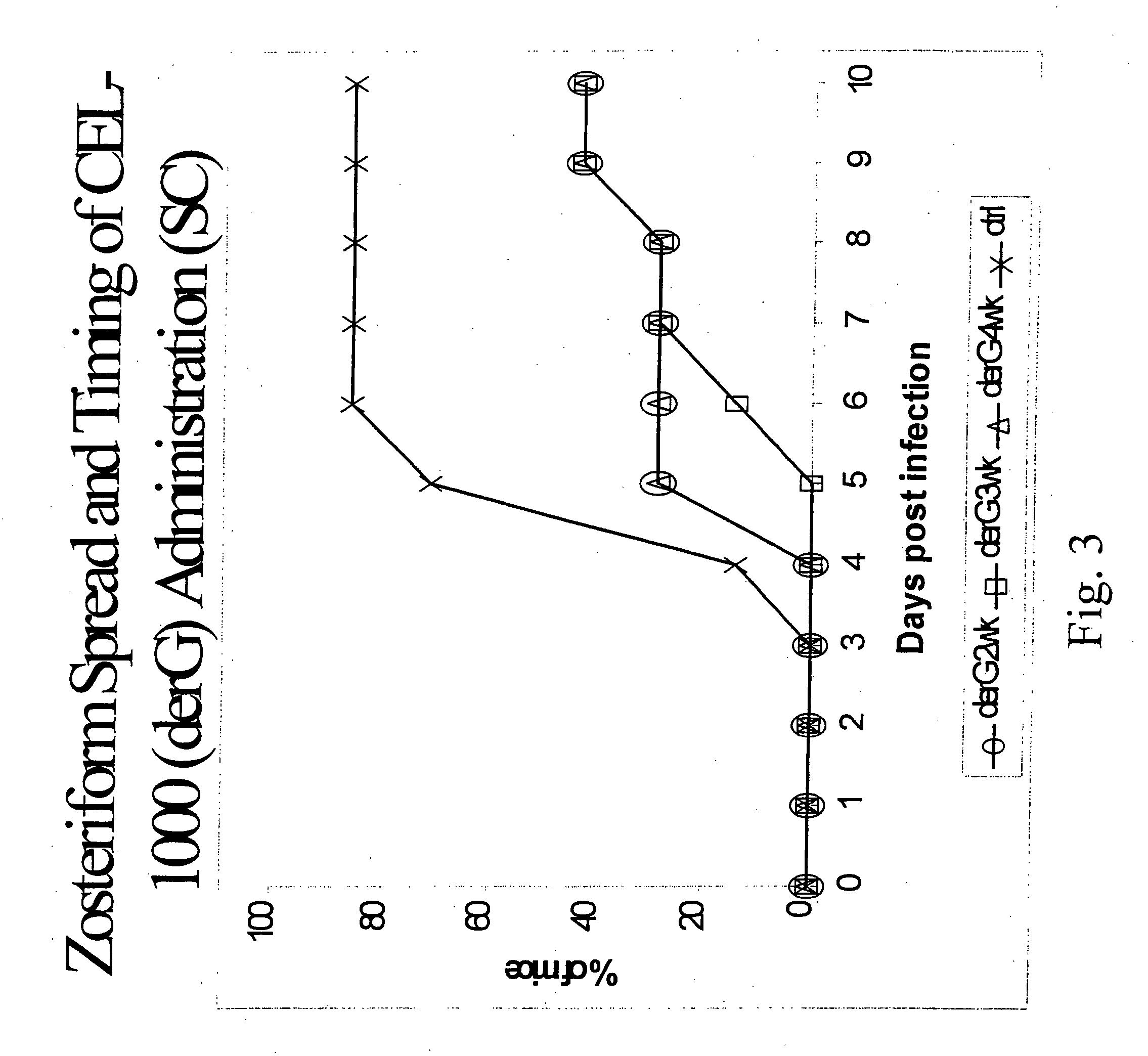 Methods for treating diseases or conditions with peptide constructs