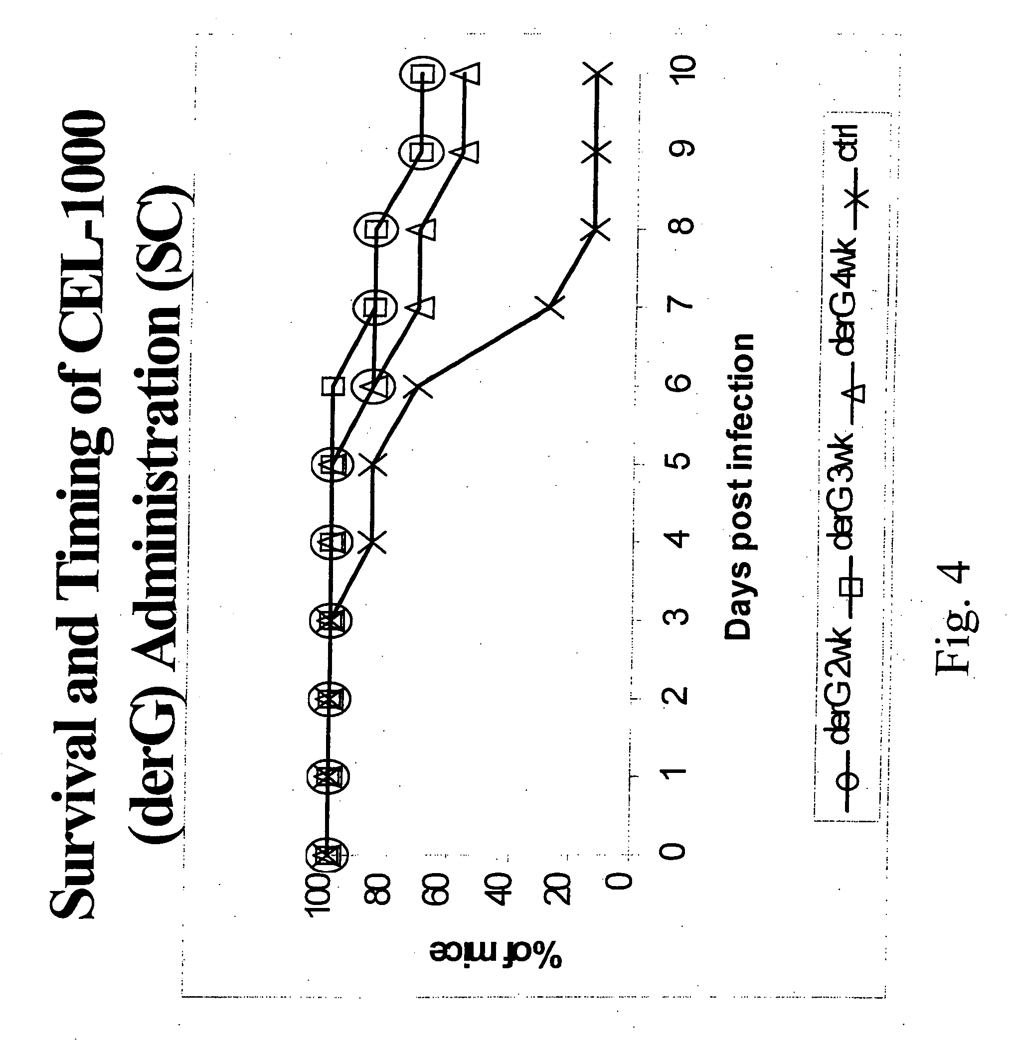 Methods for treating diseases or conditions with peptide constructs