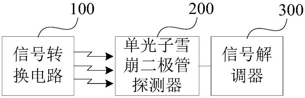 Visible light communication system and method