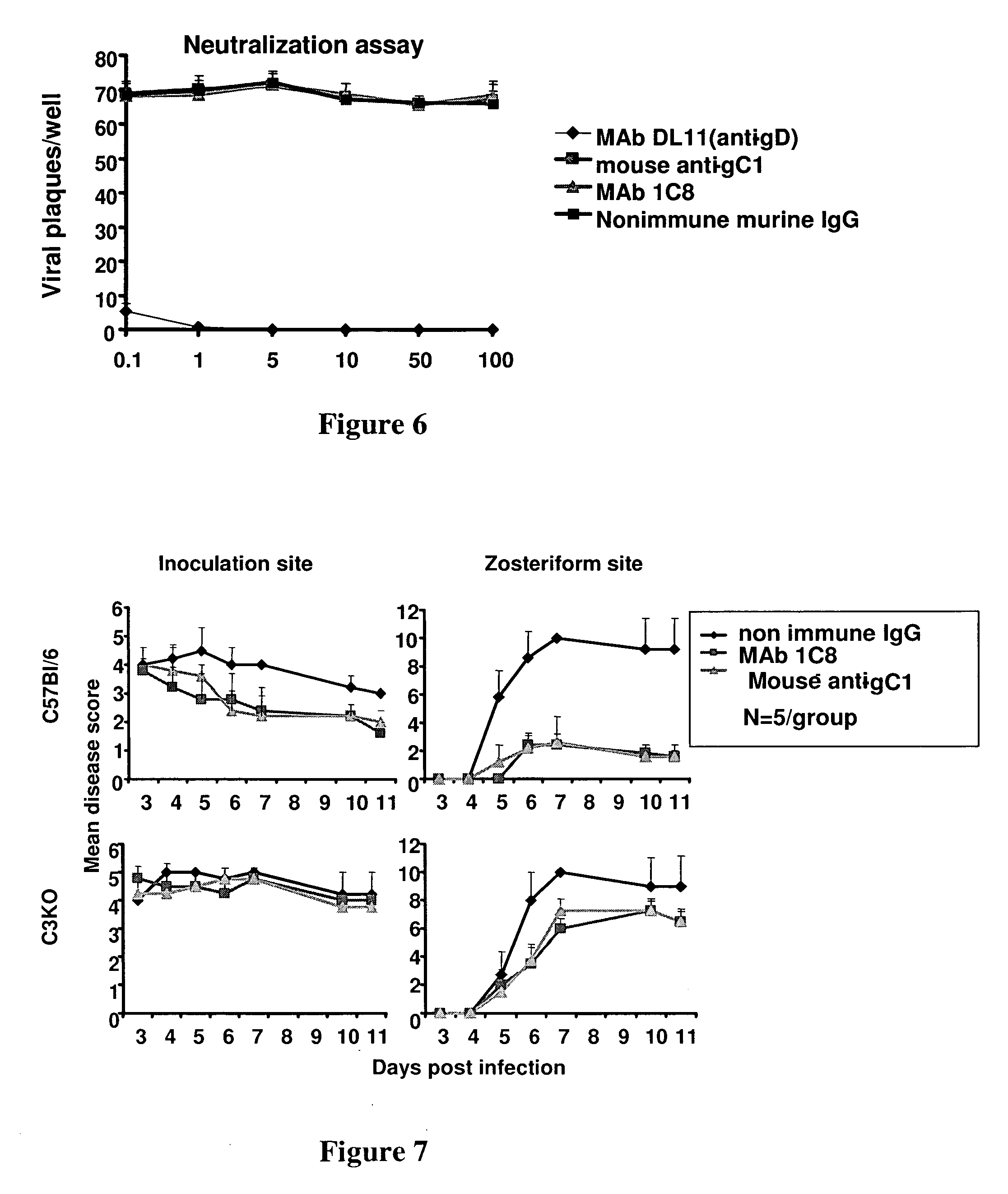 Herpes simplex virus combined subunit vaccines and methods of use thereof