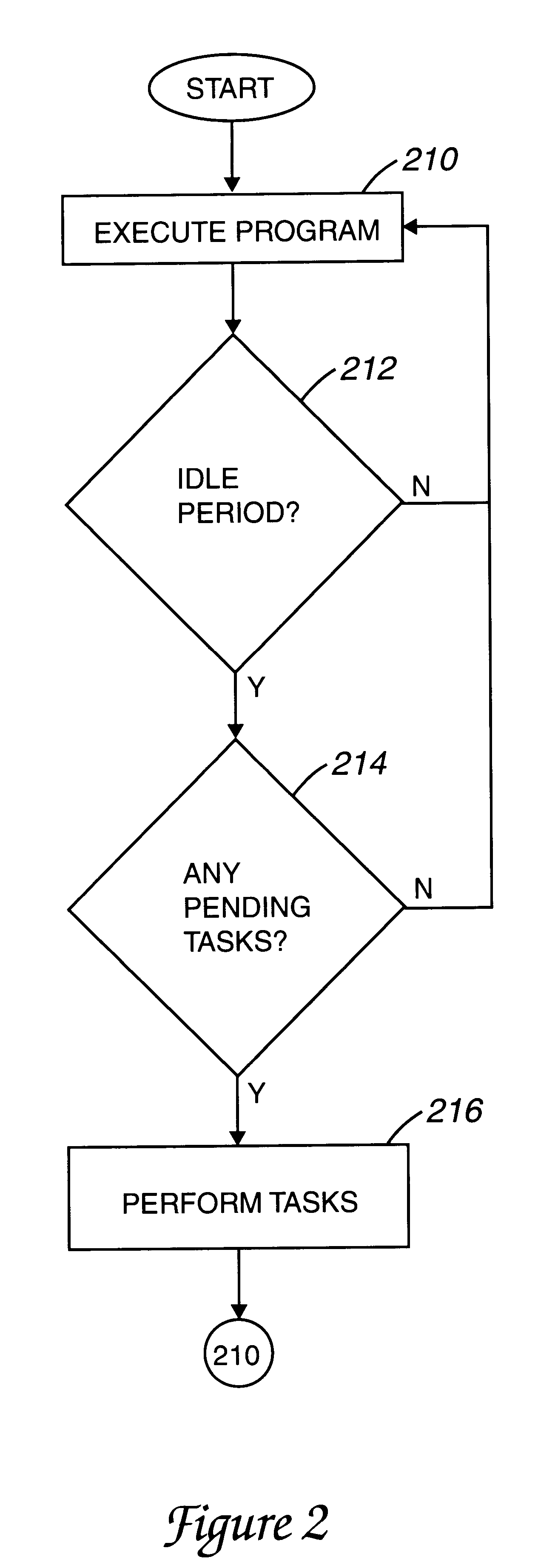 Method and apparatus for performing byte-code optimization during pauses