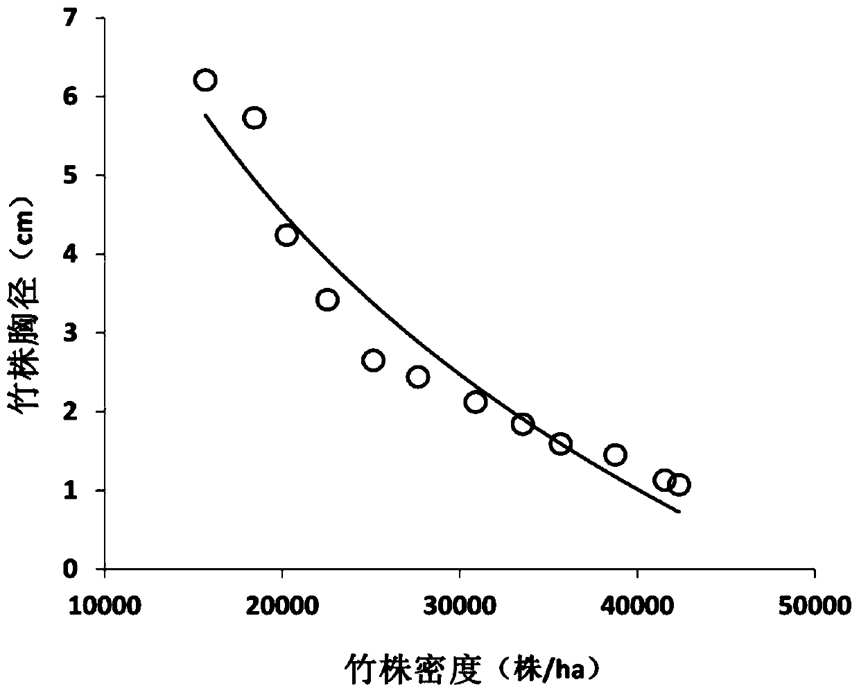 Bamboo forest directional cultivation method aiming at utilization of raw bamboo materials of tea poles