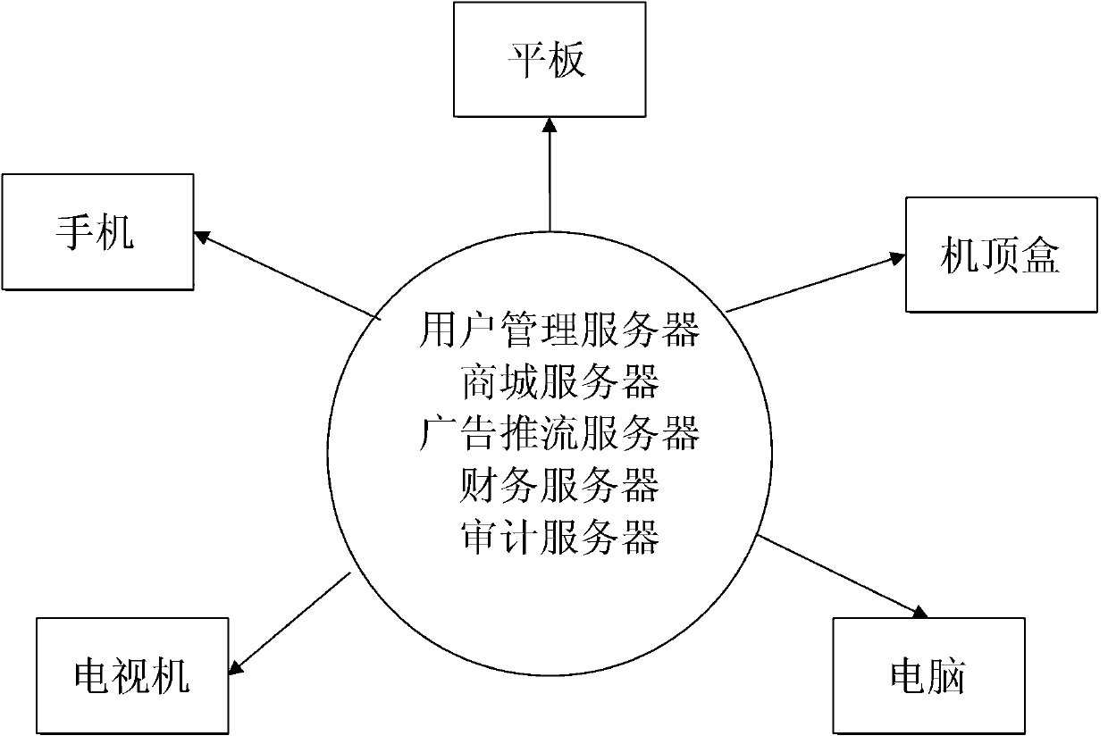 Advertising method for increasing user viscosity using interestingness and rewards