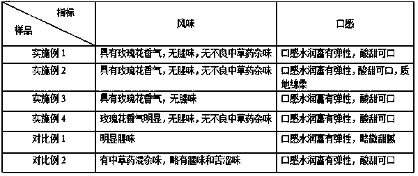 Rose collagen jelly and preparation method thereof