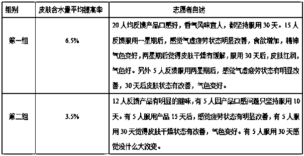 Rose collagen jelly and preparation method thereof