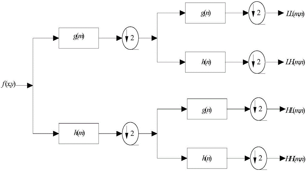 Typical ship target identification method based on graded invariance features