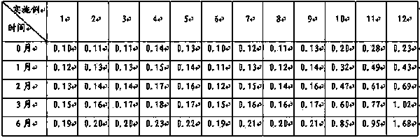 Topiramate medicine composition