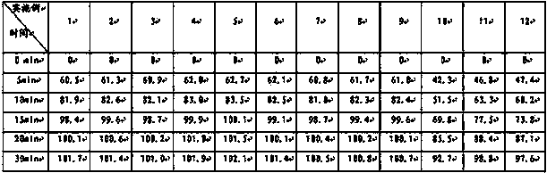 Topiramate medicine composition