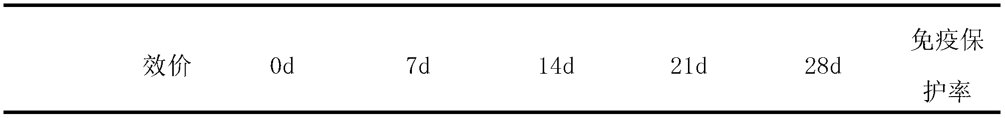 Triple oral vaccine for cultivating marine fishes as well as preparation method and use method thereof