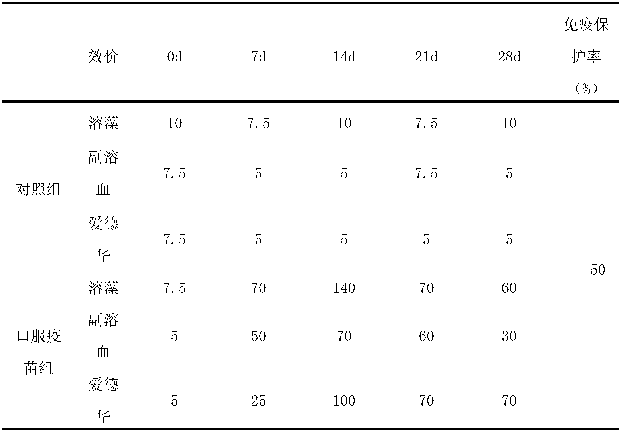 Triple oral vaccine for cultivating marine fishes as well as preparation method and use method thereof