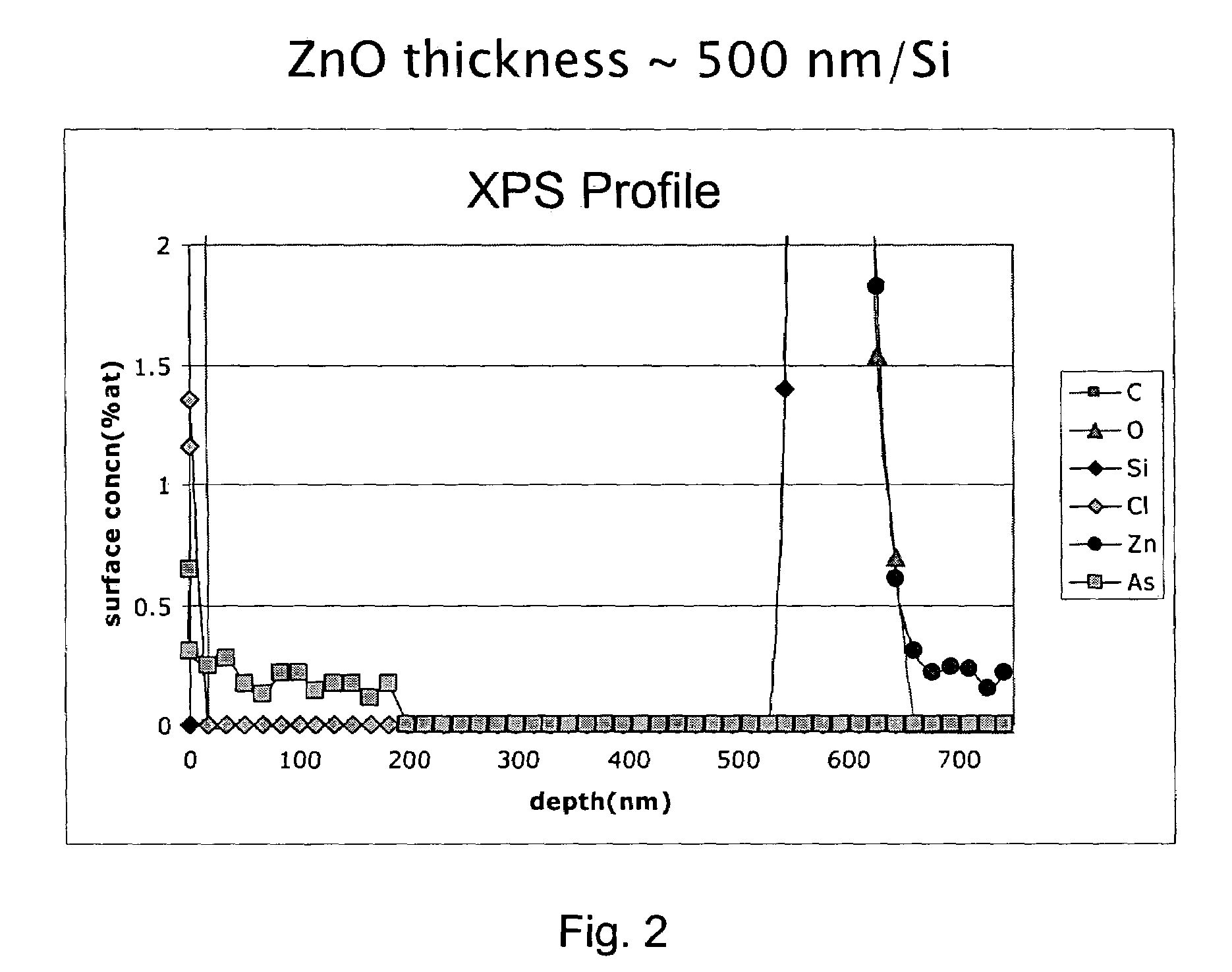 Fabrication of p-type group II-VI semiconductors