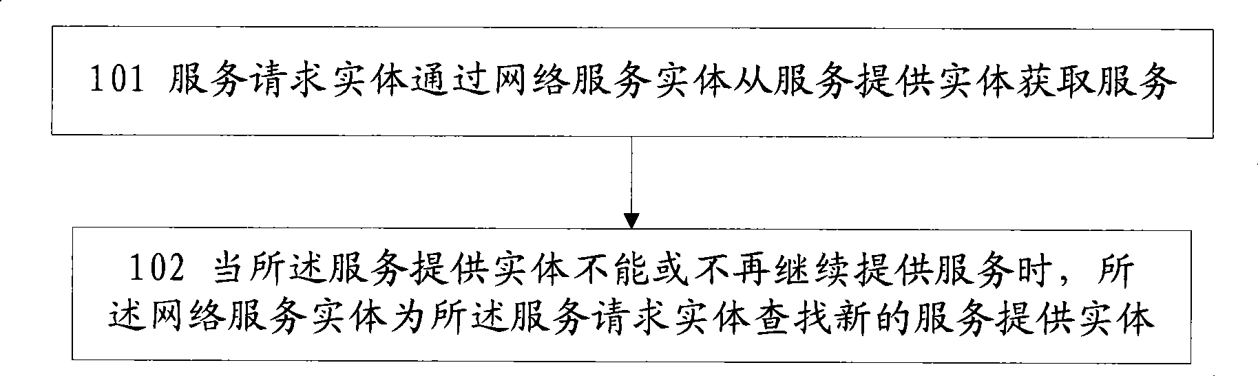 Method for implementing network service, network service entity and intelligent network system