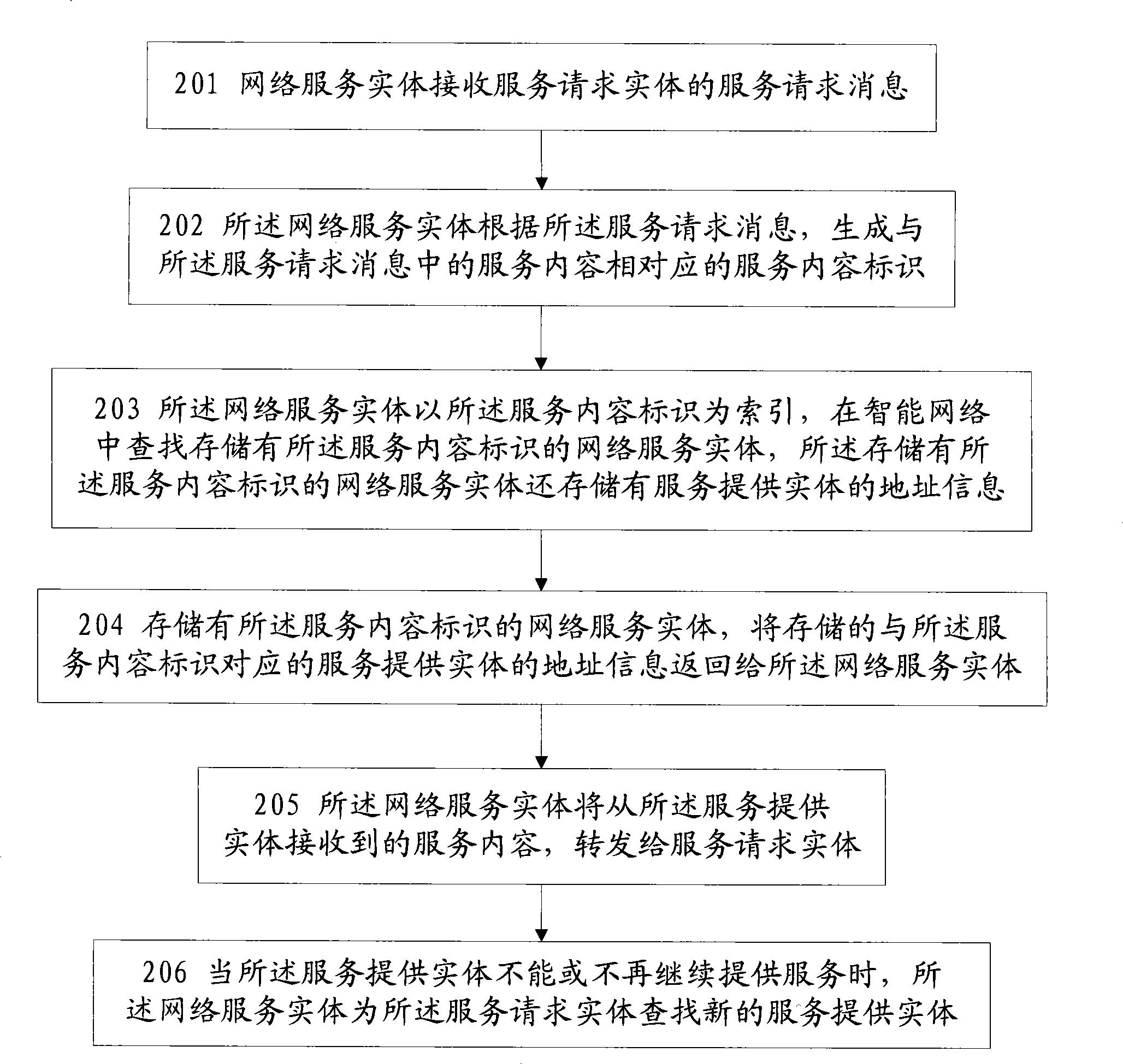 Method for implementing network service, network service entity and intelligent network system