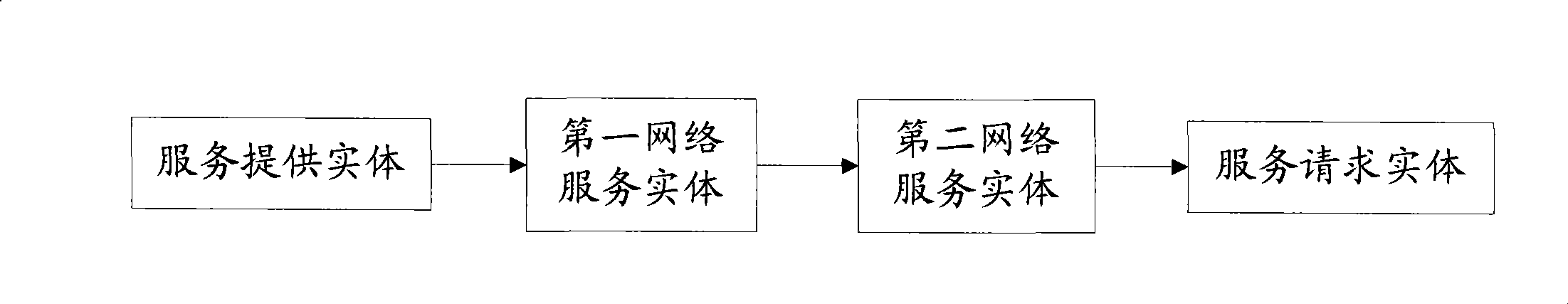 Method for implementing network service, network service entity and intelligent network system