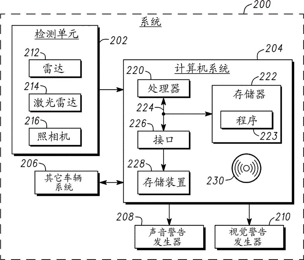 Method and system for collision assessment for vehicles