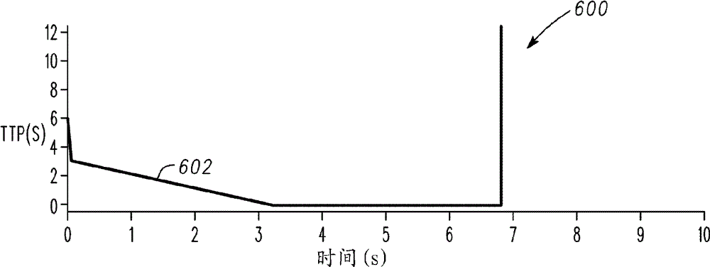 Method and system for collision assessment for vehicles