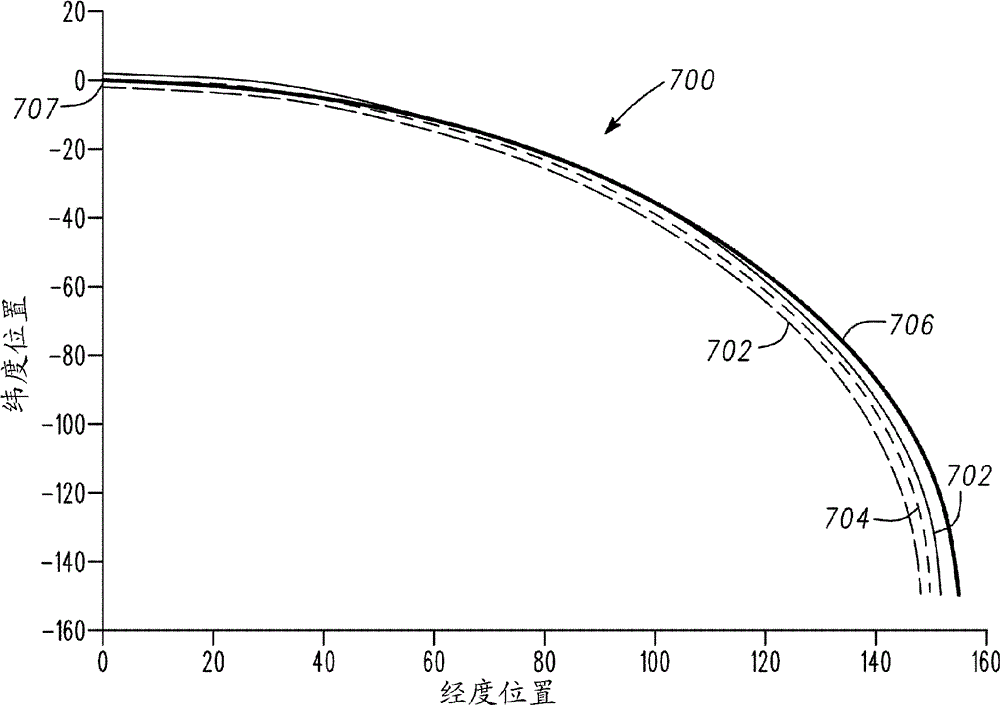 Method and system for collision assessment for vehicles