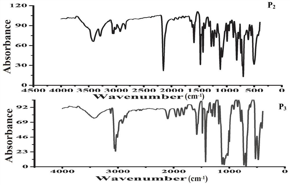 A kind of detection method utilizing fluorescence sensing p-trinitrotoluene