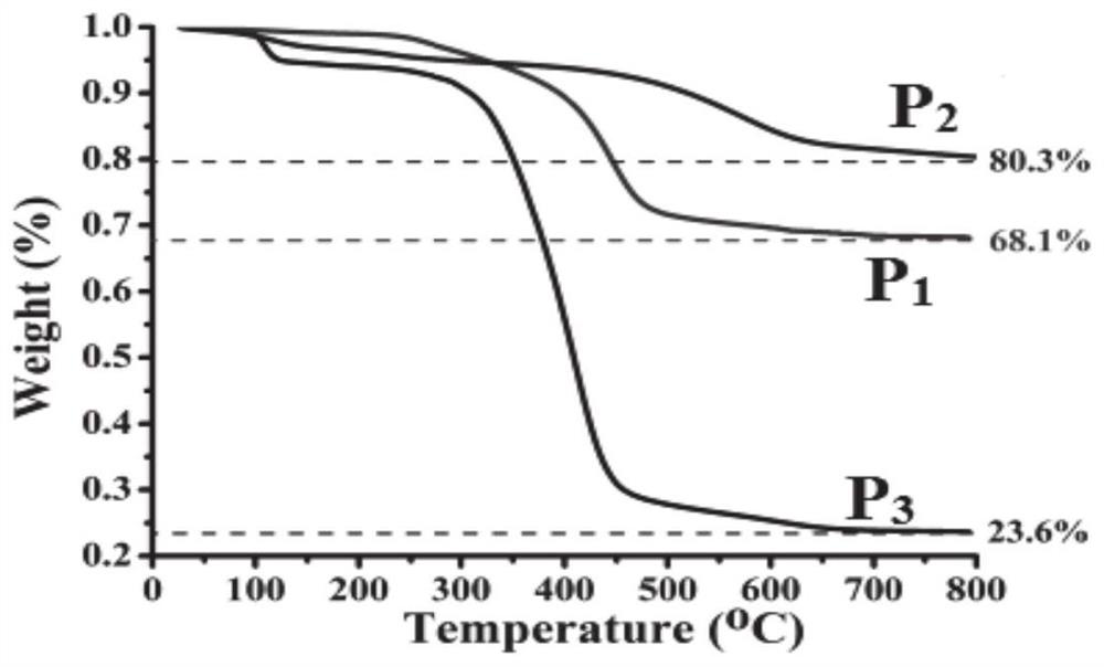 A kind of detection method utilizing fluorescence sensing p-trinitrotoluene