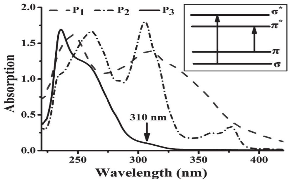 A kind of detection method utilizing fluorescence sensing p-trinitrotoluene