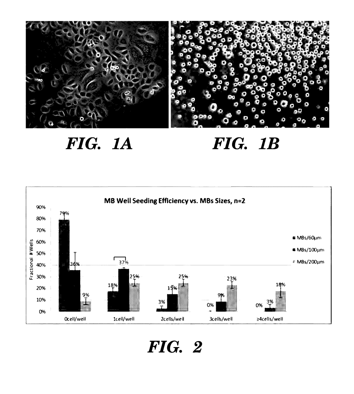 High-throughput cellular analysis using microbubble arrays