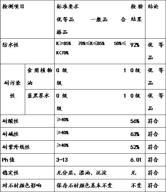 A kind of stone surface protective nano coating and its manufacturing process