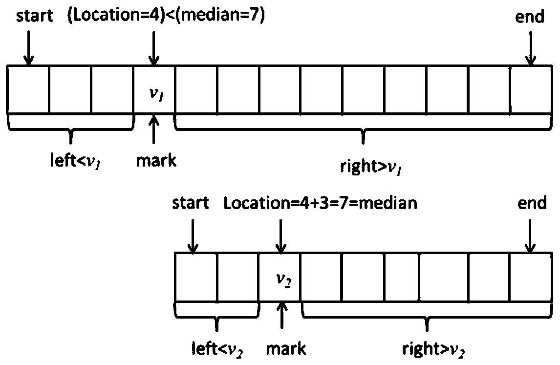 Local core point clustering algorithm based on parallel natural neighbors