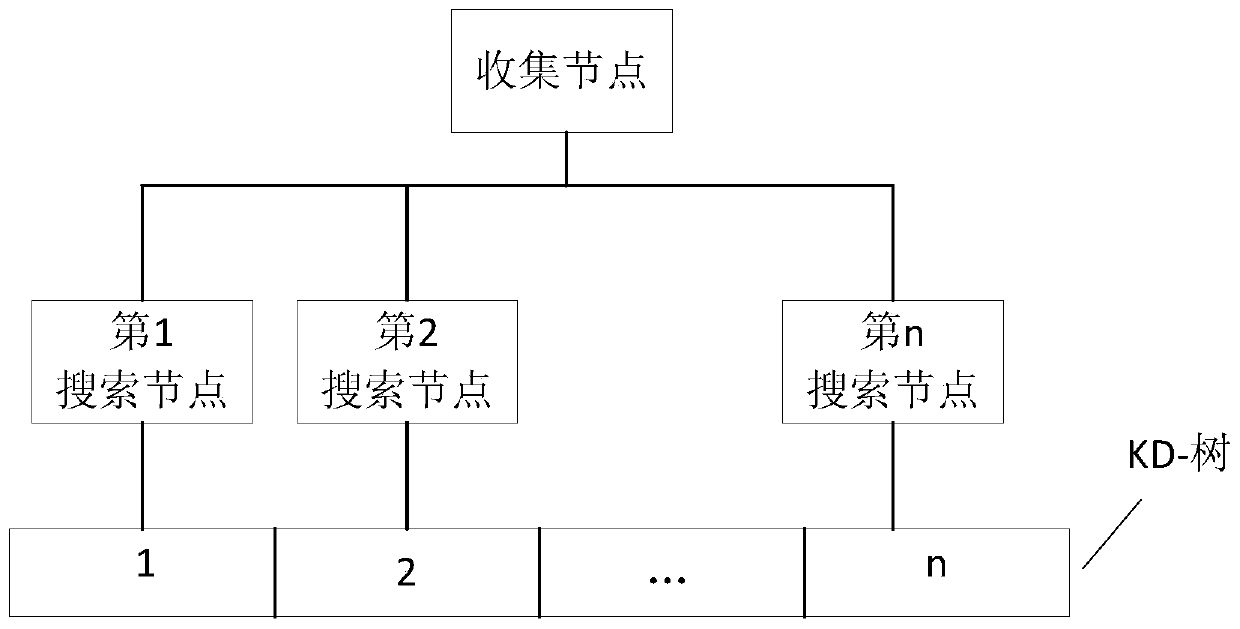 Local core point clustering algorithm based on parallel natural neighbors