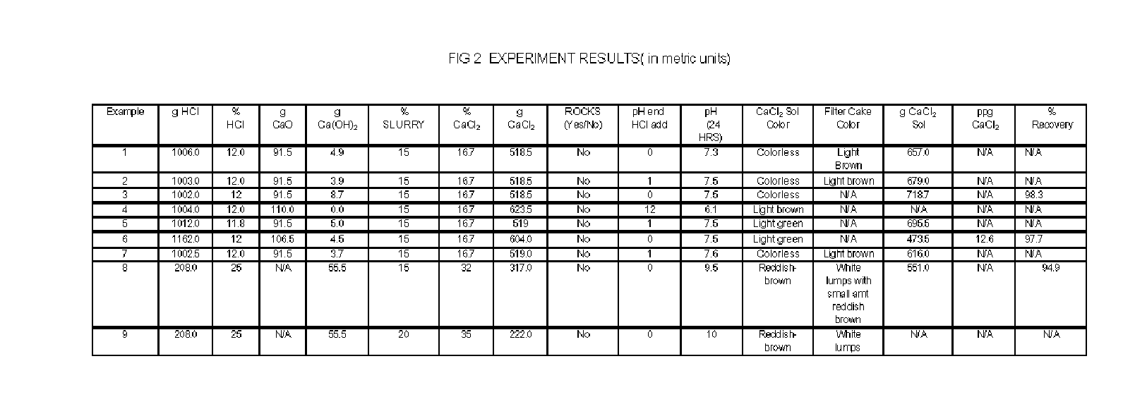 Apparatus and Methods For Producing Calcium Chloride, and Compositions and Products Made Therefrom