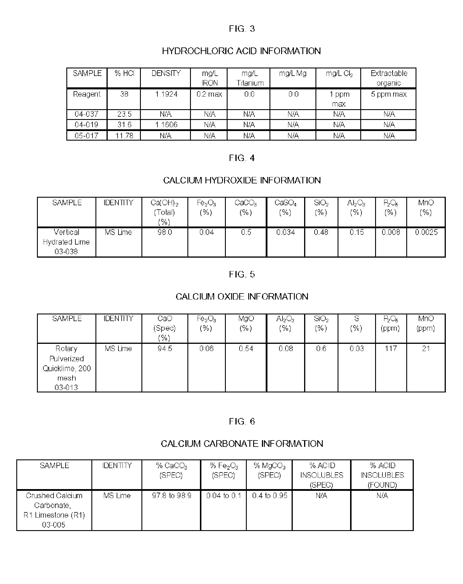 Apparatus and Methods For Producing Calcium Chloride, and Compositions and Products Made Therefrom