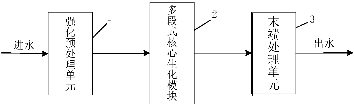 Rural living sewage treatment system and method