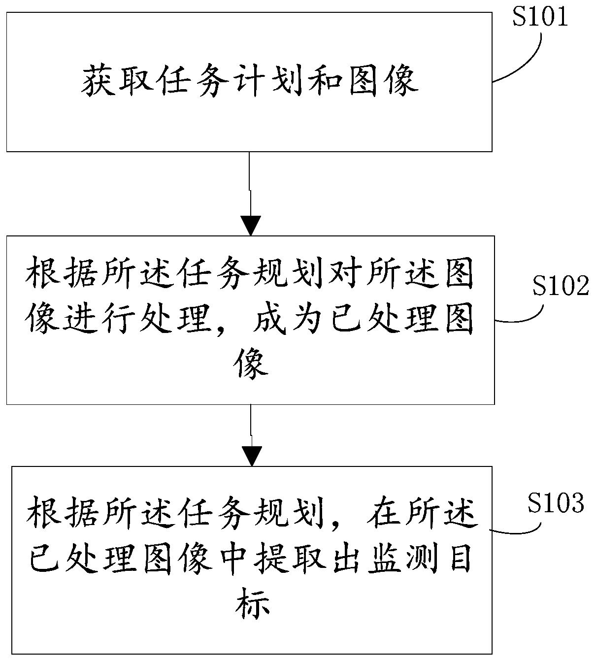 Space-based intelligent image processing method