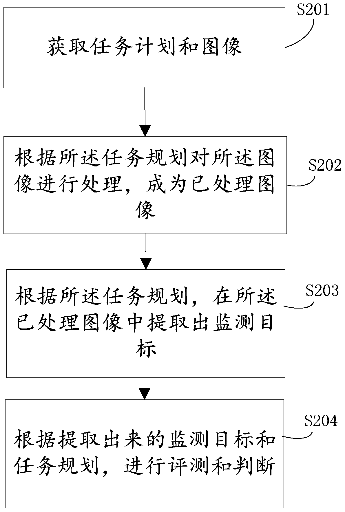 Space-based intelligent image processing method