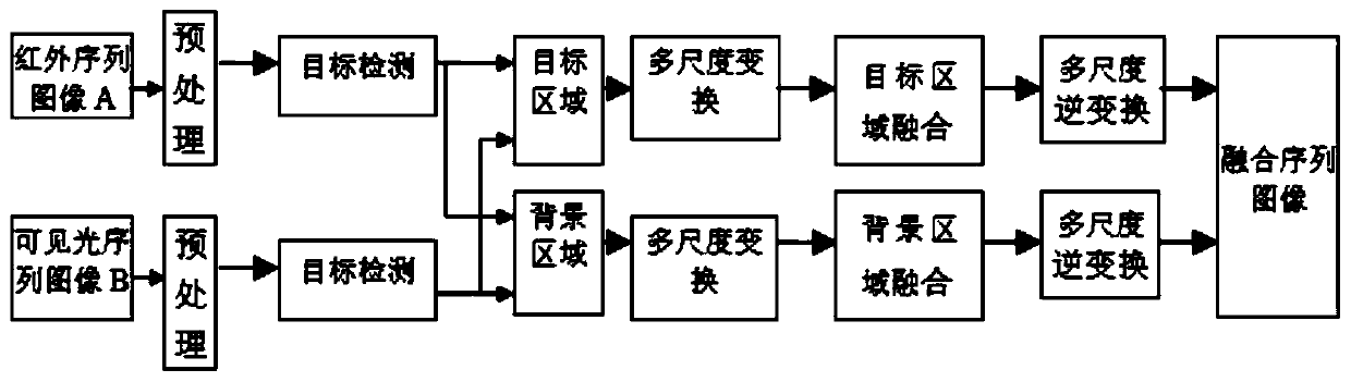 Space-based intelligent image processing method