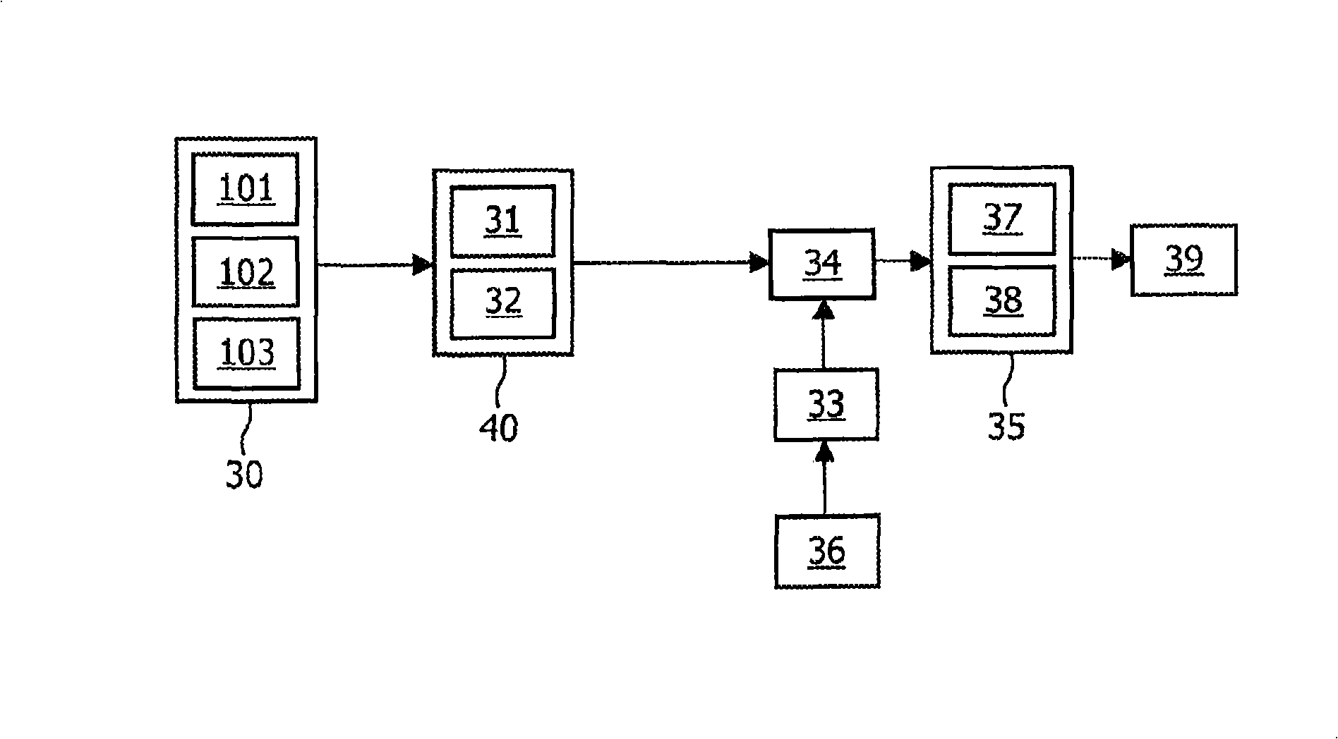 Method for transporting physical objects, transportation system and transportation means