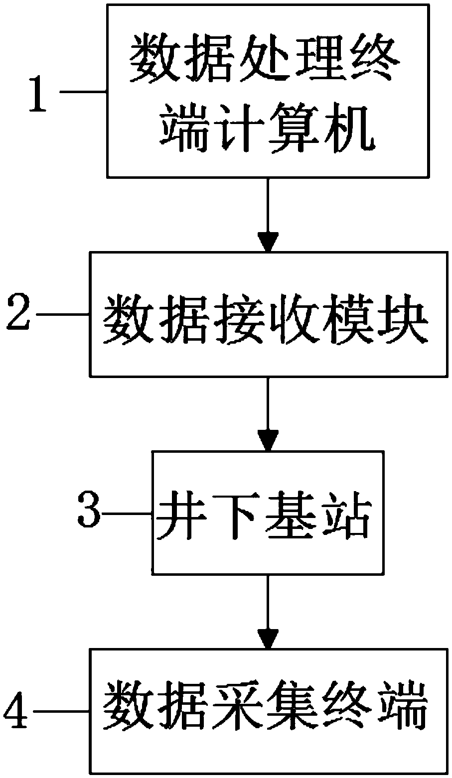 Mine safety monitoring system based on computer control