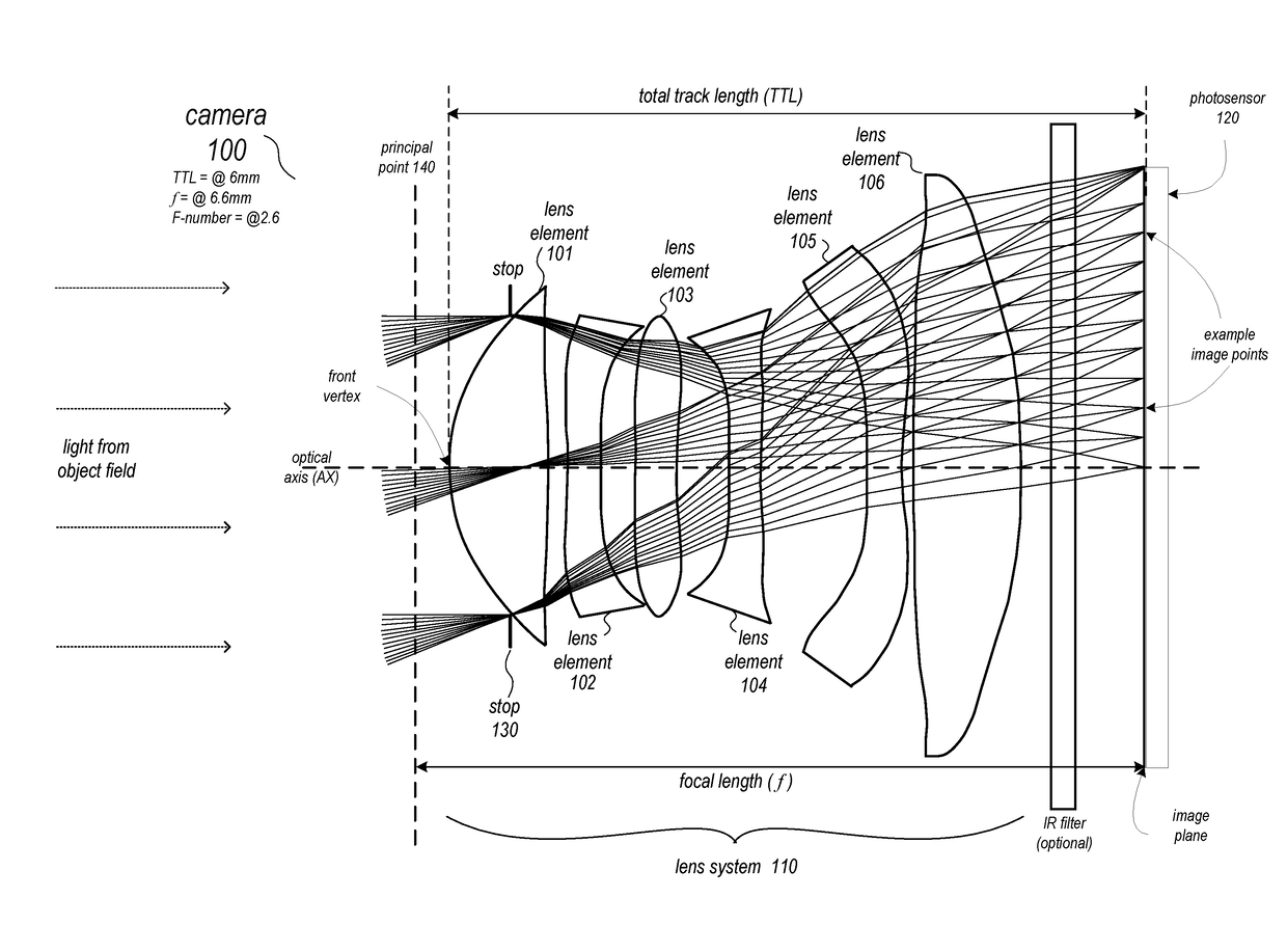 Lens system