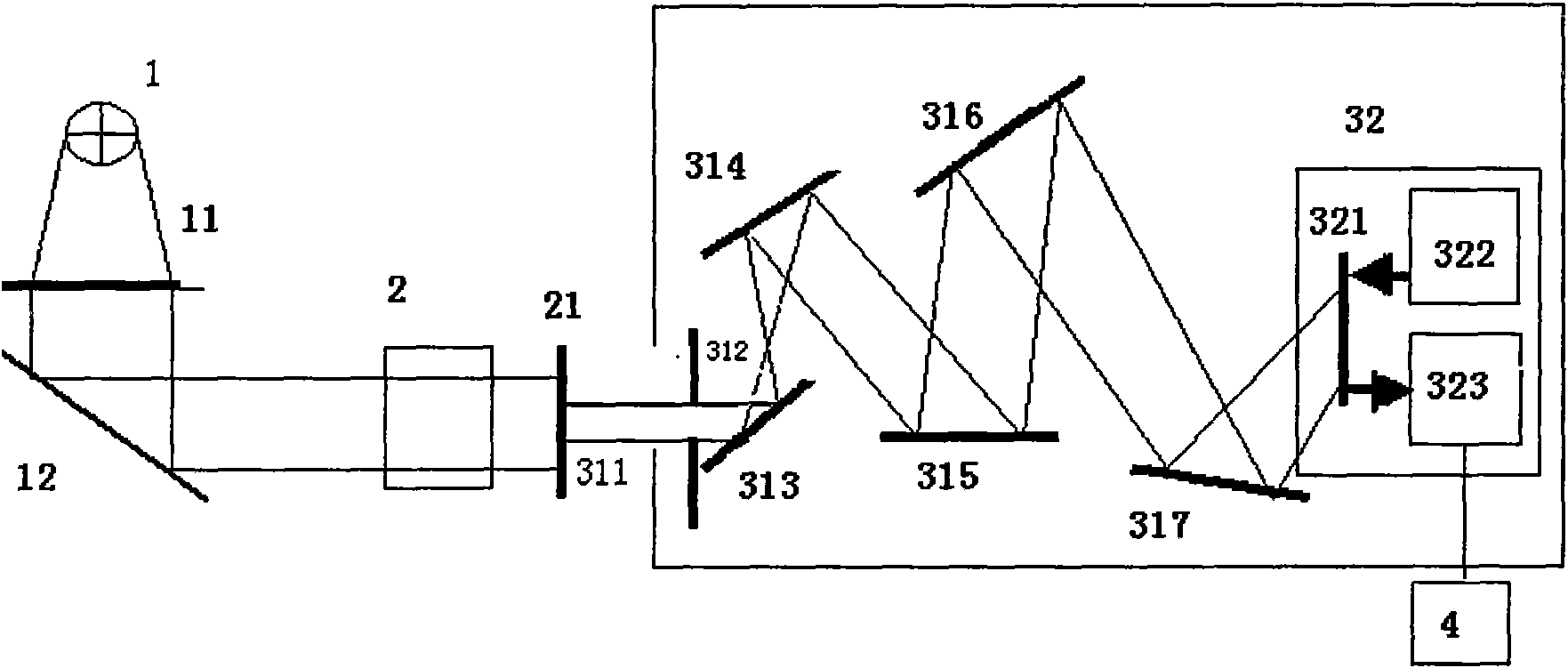 Multiparameter water quality quick detection device based on ARM technology